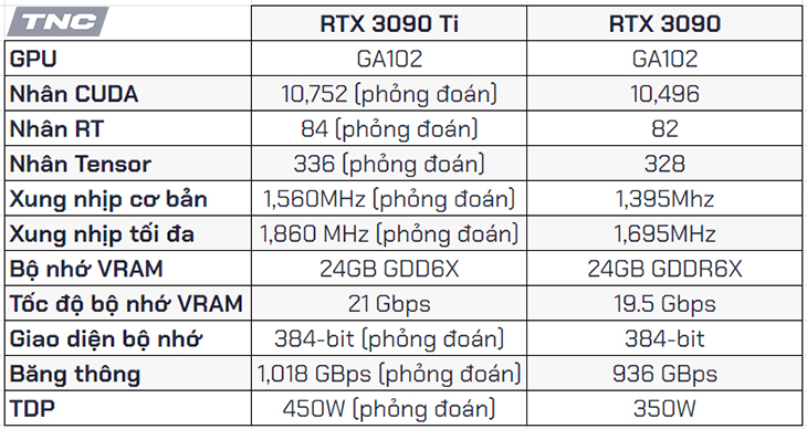 Cuộc đọ sức cho ngôi vương của Nvidia 1